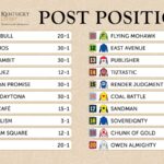 Draw, horse, Aristides Lounge, Kentucky Derby, sábado, 26 de abril de 2025, Churchill Downs. Foto: Kentucky Derby