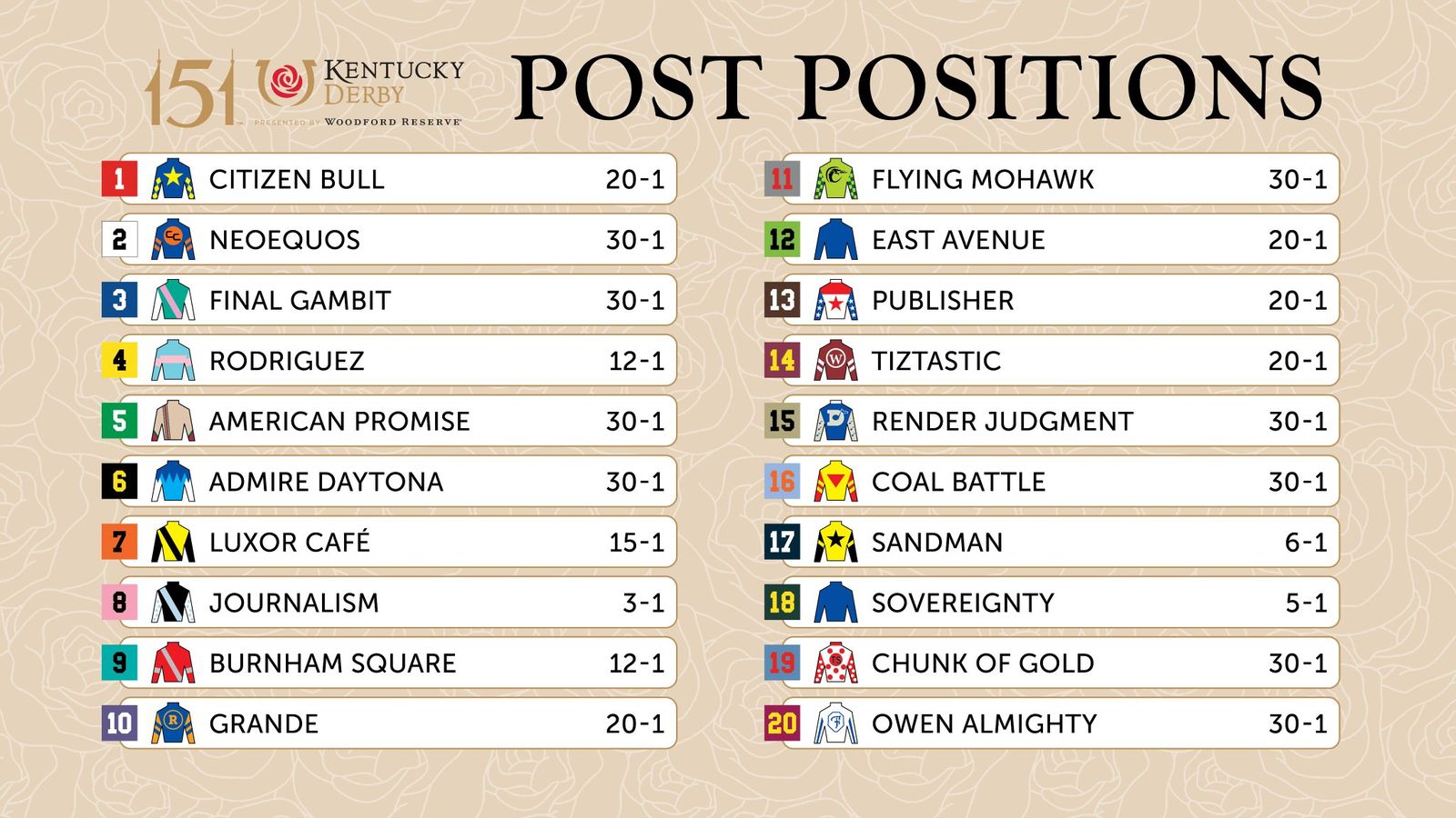 Draw, horse, Aristides Lounge, Kentucky Derby, sábado, 26 de abril de 2025, Churchill Downs. Foto: Kentucky Derby