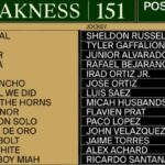Draw, horse, Maryland Jockey Club, 151 Preakness Stakes, lunes, 11 de mayo de 2026, Laurel Park. Foto: Maryland Jockey Club