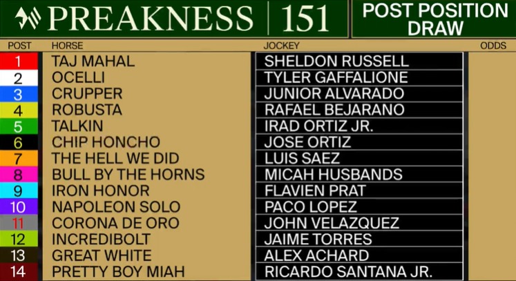 Draw, horse, Maryland Jockey Club, 151 Preakness Stakes, lunes, 11 de mayo de 2026, Laurel Park. Foto: Maryland Jockey Club