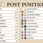 Draw, horse, Aristides Lounge, 152 Kentucky Derby, sábado, 25 de abril de 2026, Churchill Downs. Foto: Kentucky Derby