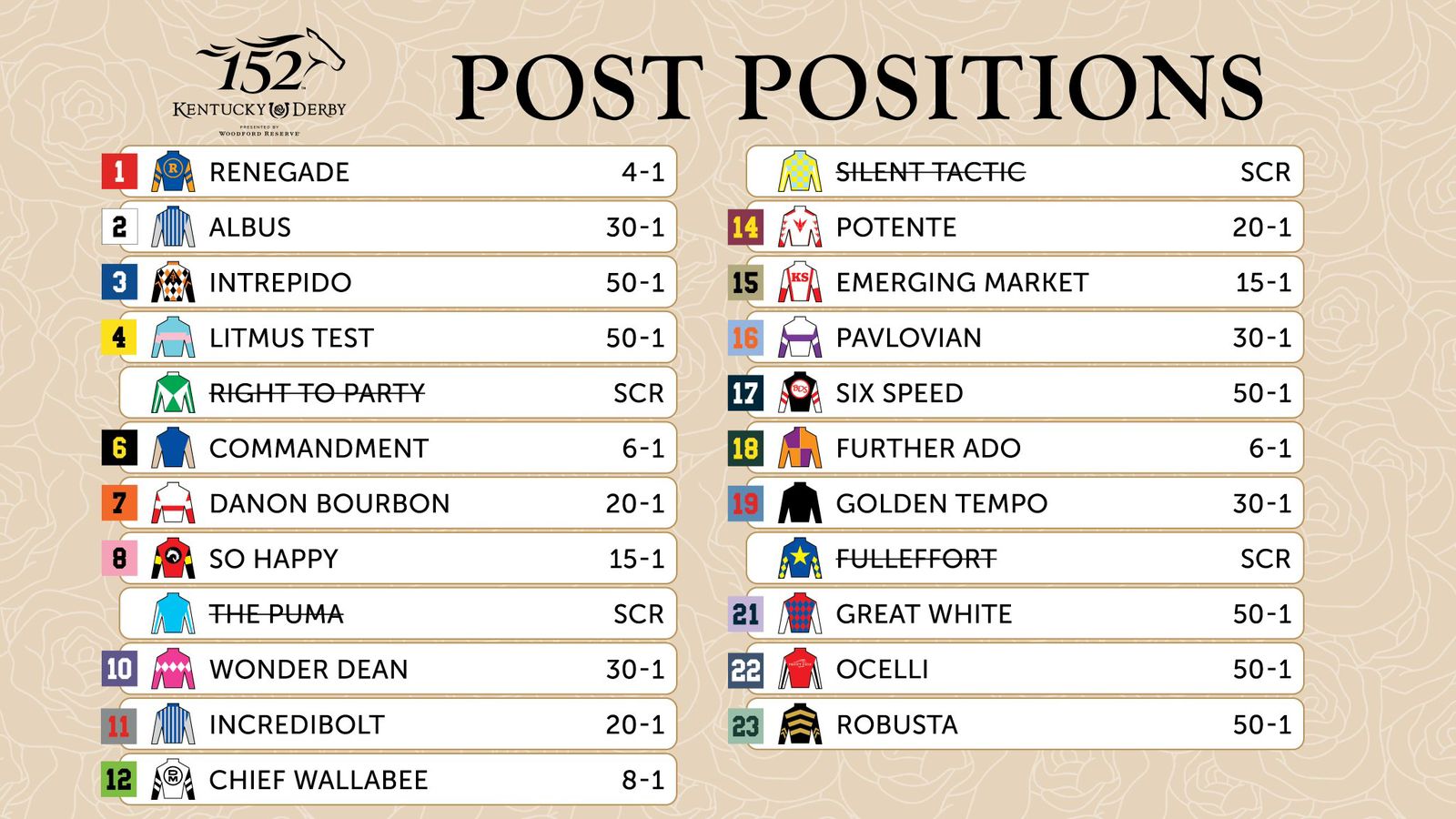 Draw, horse, Aristides Lounge, 152 Kentucky Derby, sábado, 25 de abril de 2026, Churchill Downs. Foto: Kentucky Derby